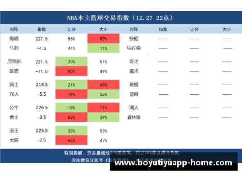 新浪NBA篮彩预测：精准分析与实战指南