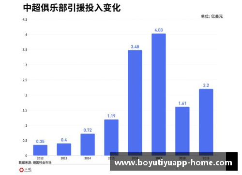 苏格兰足球运动员薪资：概况与趋势